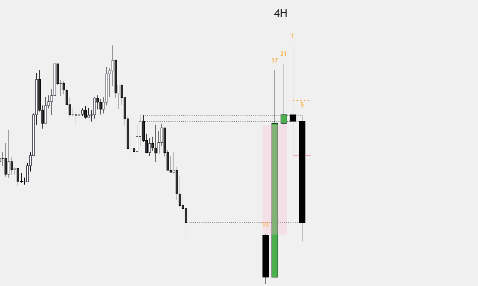 MTF Candles — higher-timeframe candles projected onto the chart