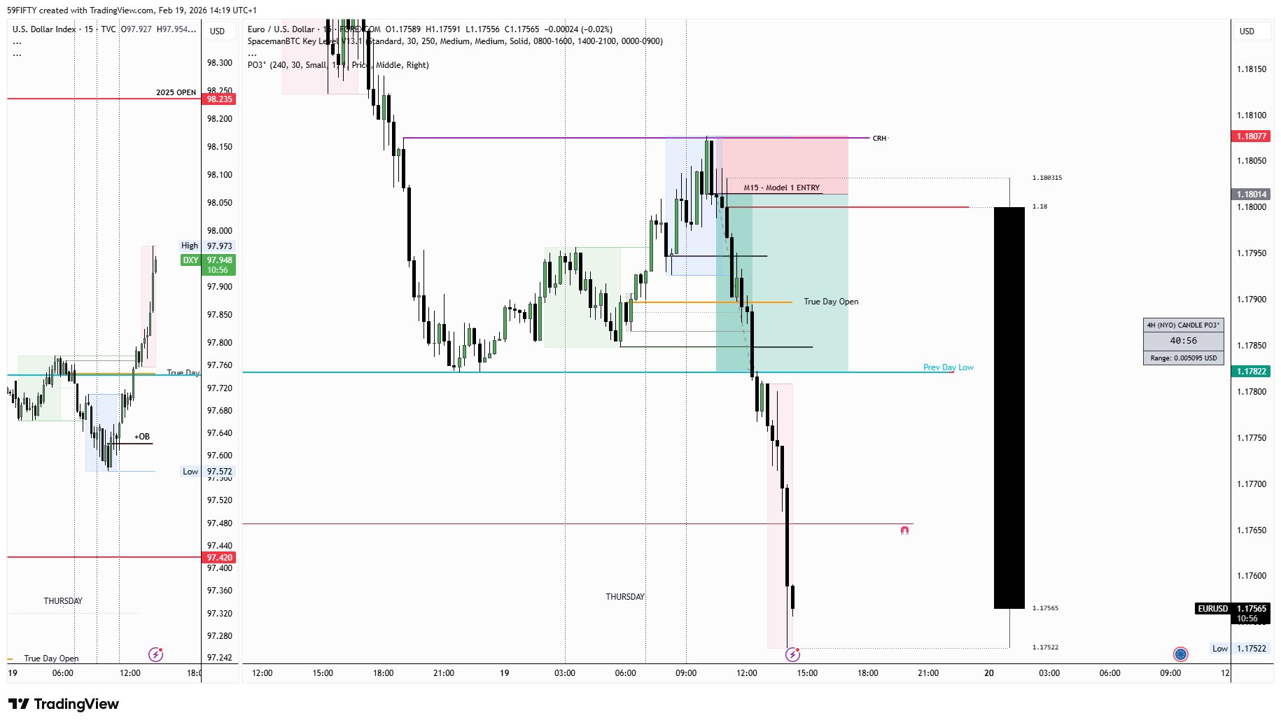 Analýza setupu v TradingView