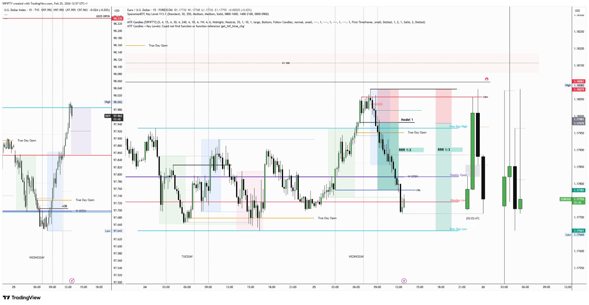 Analýza setupu v TradingView