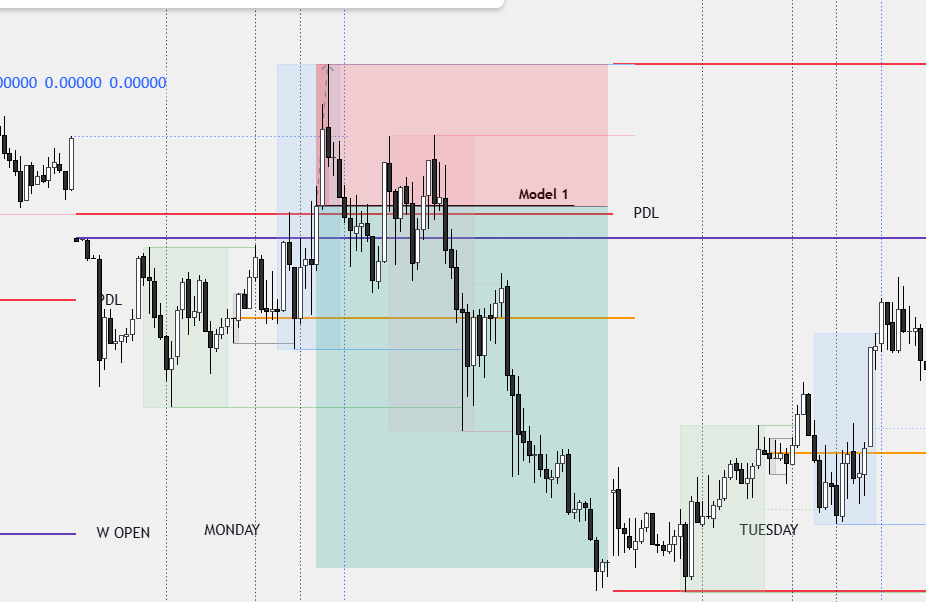 Setup analysis in TradingView