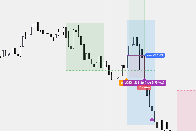 Analýza setupu v TradingView